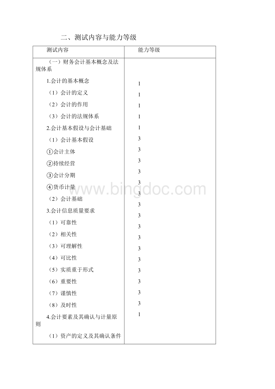 注册会计师专业阶段考试大纲《会计》.docx_第2页