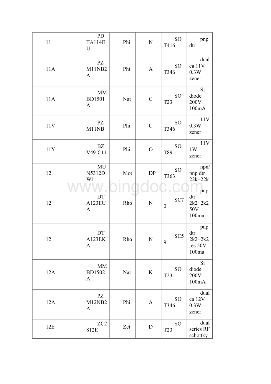 贴片晶体管参数代码查询1234567.docx_第2页