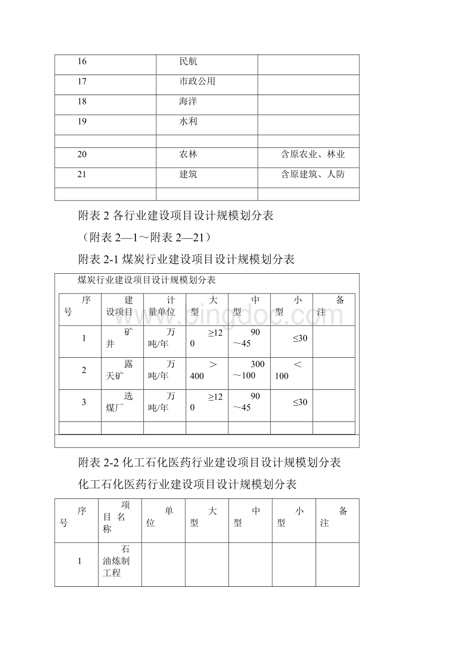 地灾评估附件各行业建设项目设计规模划分表.docx_第2页