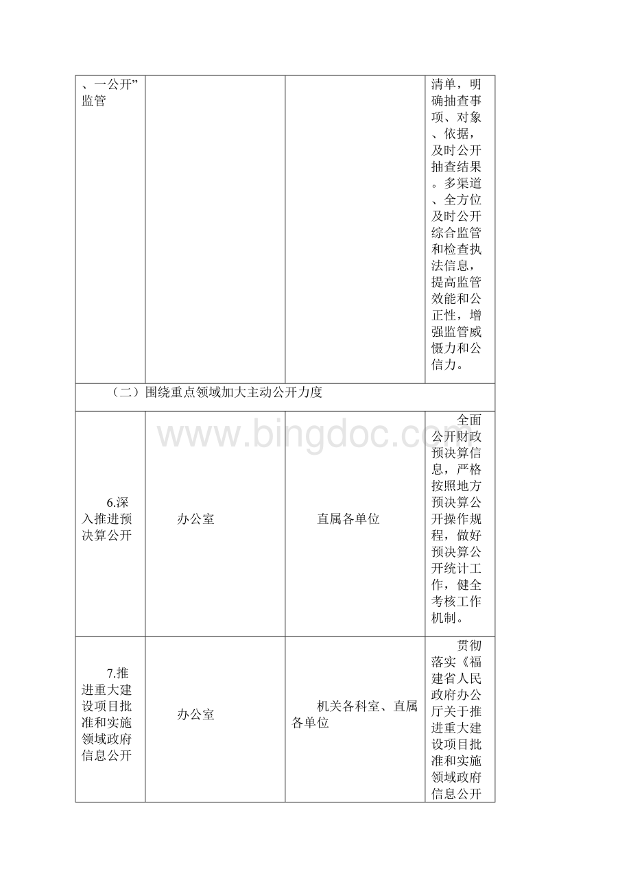 永安市人社局政务公开工作主要任务分解表.docx_第3页