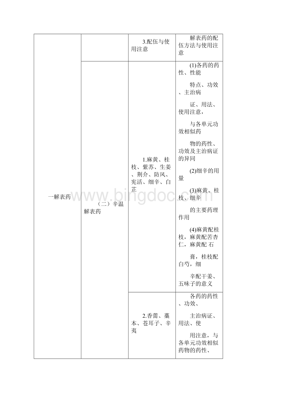 中药专业知识二.docx_第2页