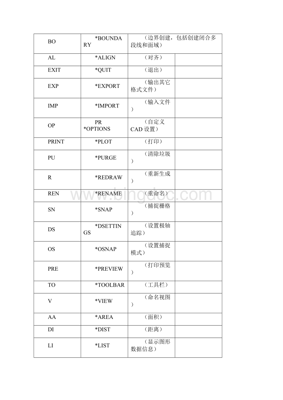 AutoCAD快捷键.docx_第2页