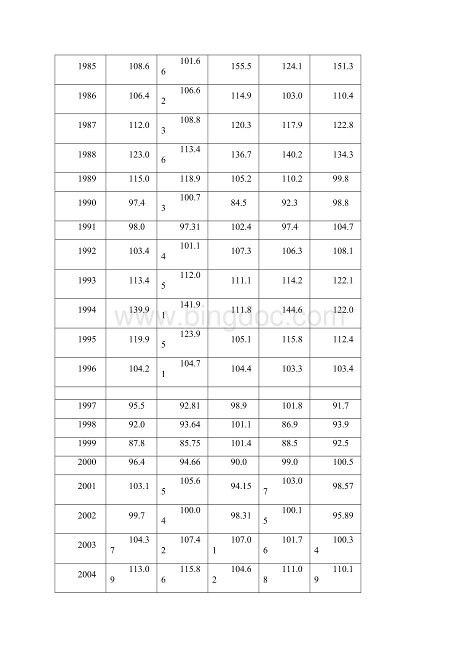 我国农产品生产价格总指数影响因素分析.docx_第3页