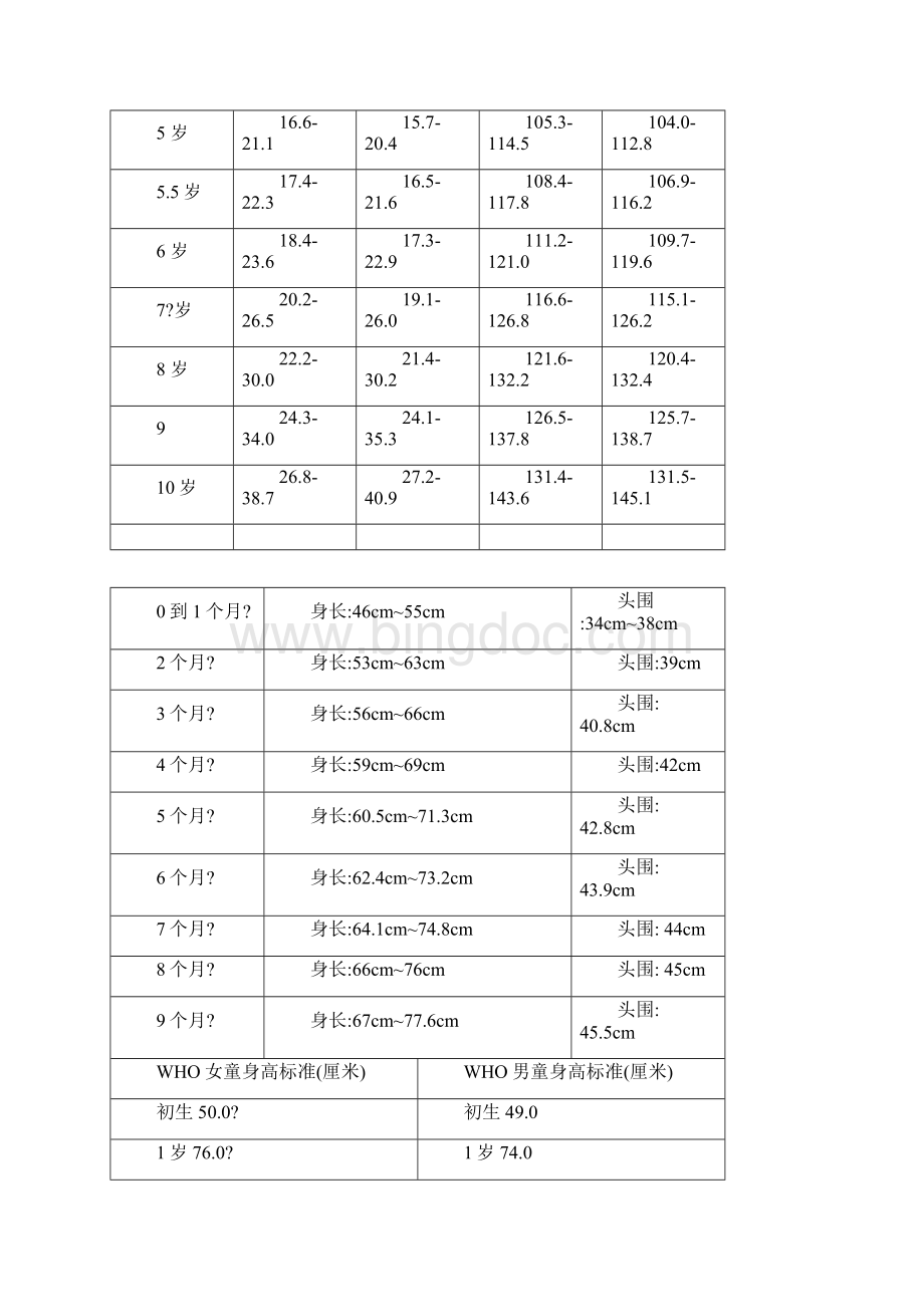 婴儿身高体重对照表图文稿.docx_第3页