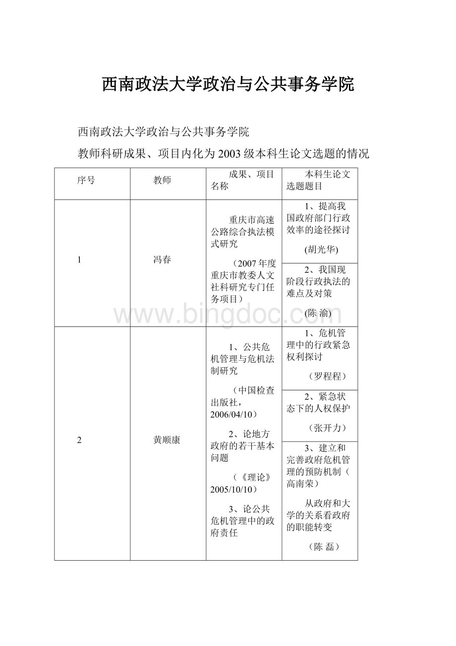 西南政法大学政治与公共事务学院.docx