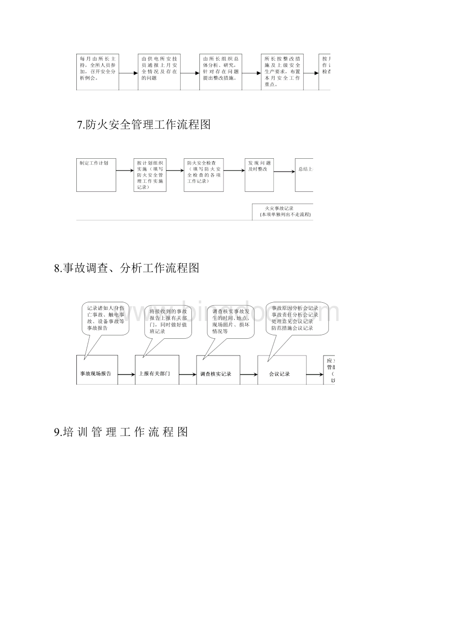 安全质量部工作流程图.docx_第3页