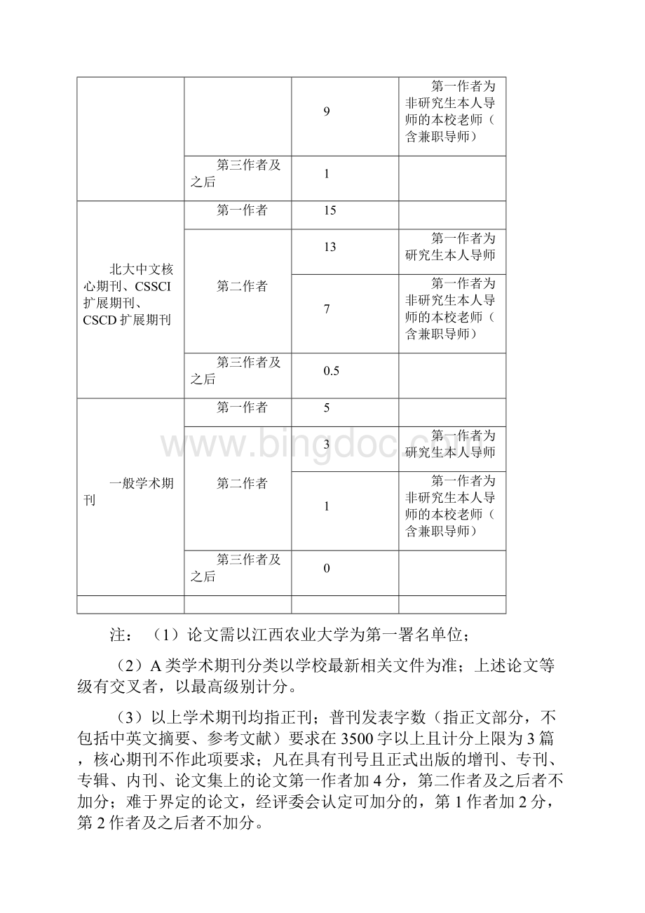 江西农业大学经济管理学院研究生奖学金评分方案.docx_第3页