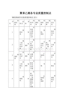 聚苯乙烯各专业质量控制点.docx