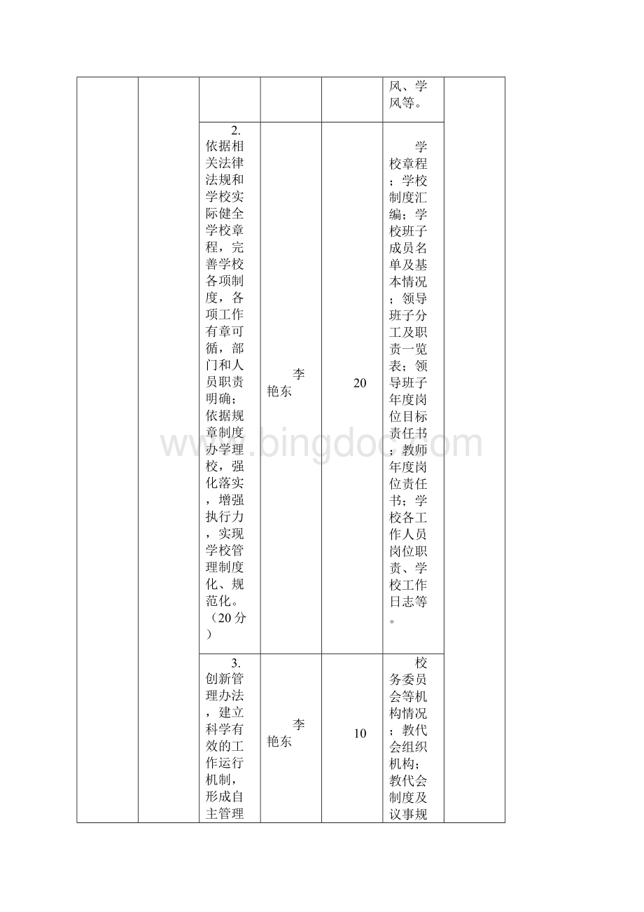 赤峰市义务教育阶段中小学校督导评估责任书.docx_第2页