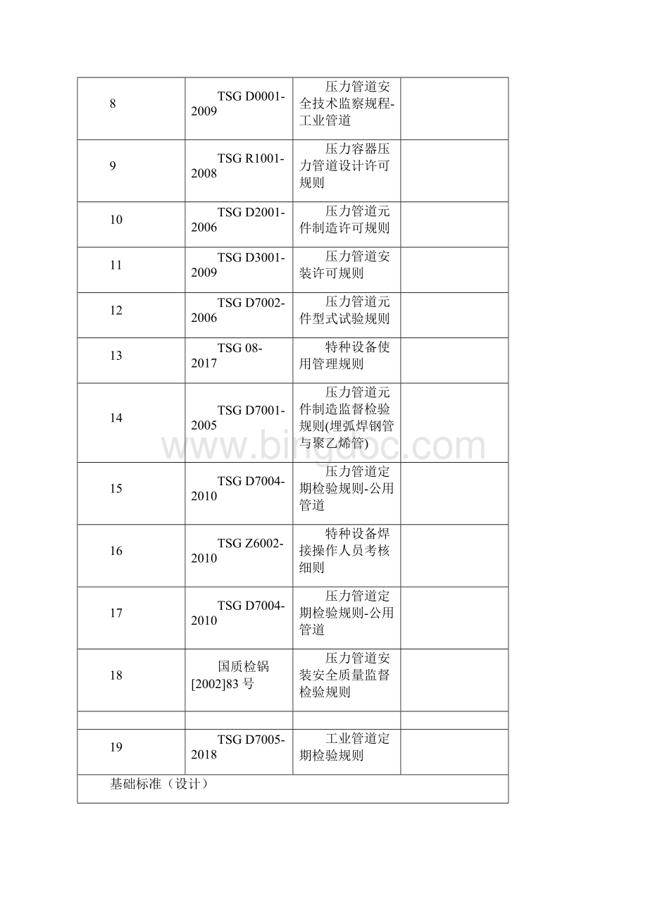 压力管道常用法规标准汇编.docx_第2页