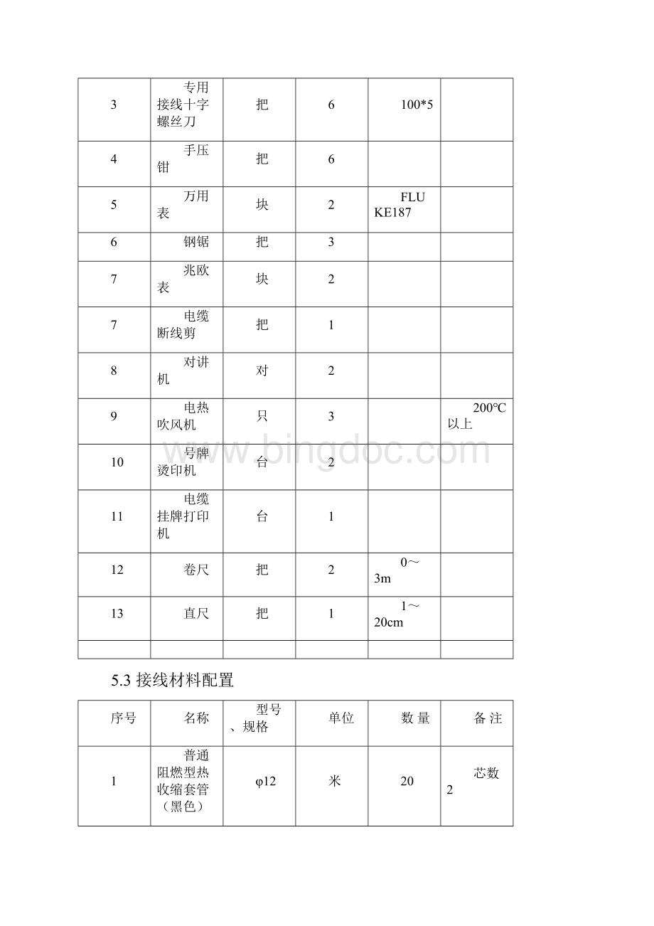 淮海变电站二次接线作业指导书.docx_第3页