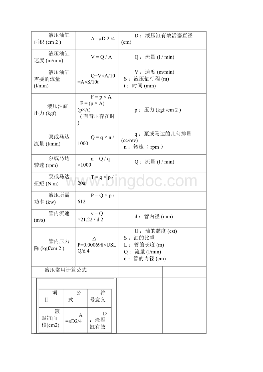 液压油缸设计计算公式.docx_第2页