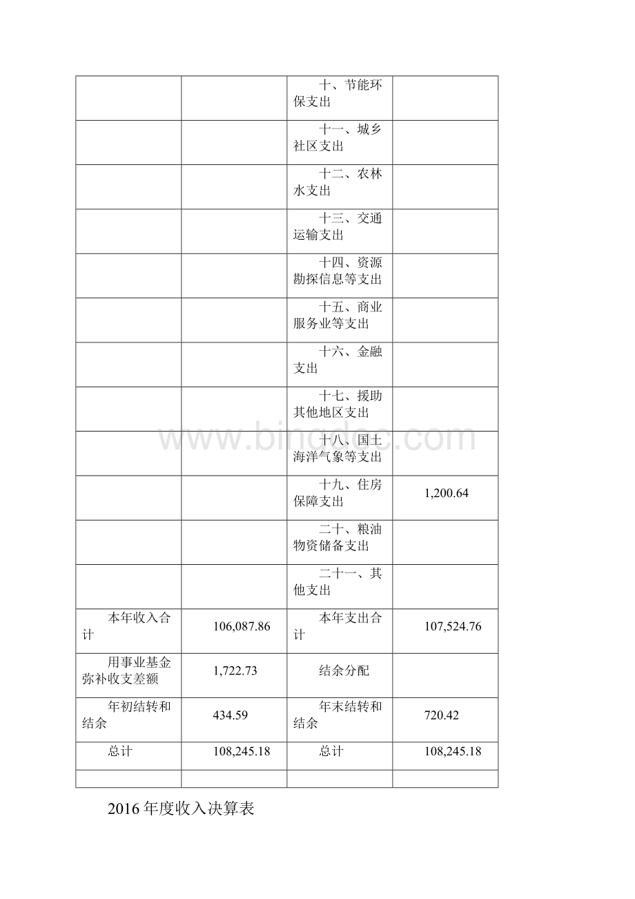 上海浦东新区人民医院单位决算.docx_第3页