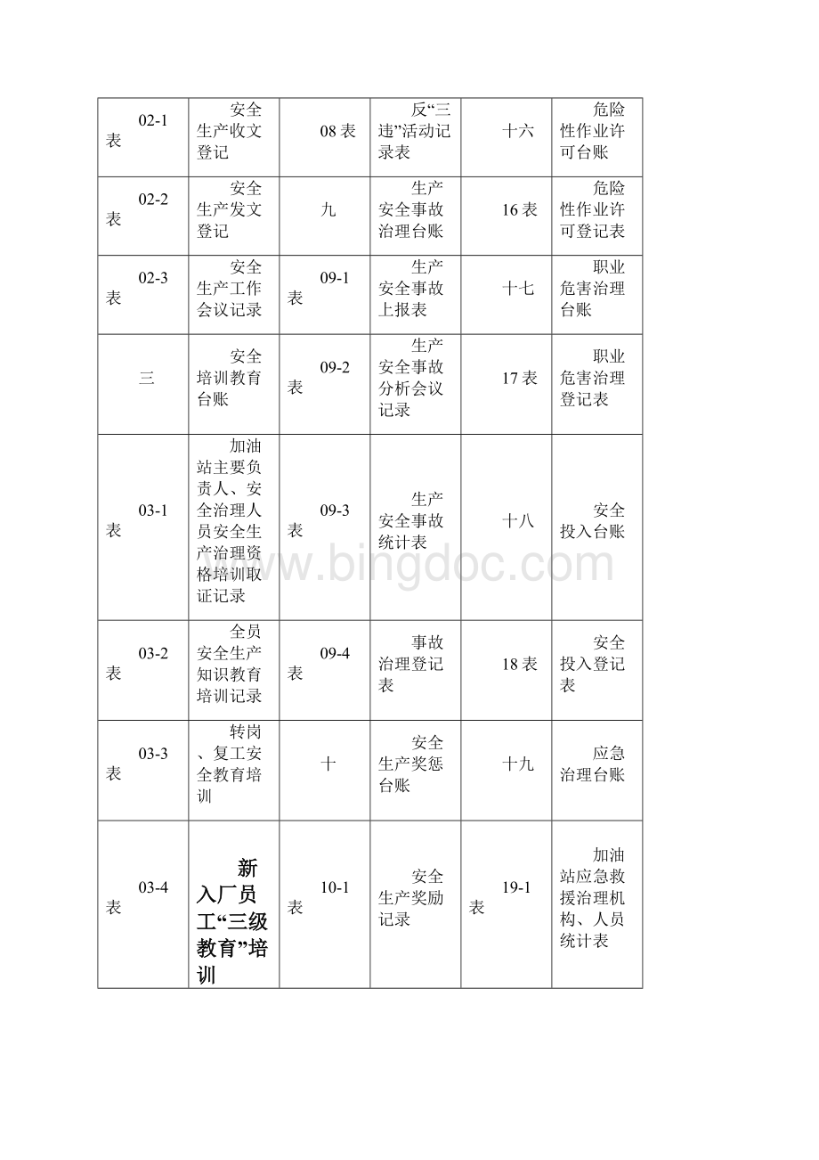 加油站安全生产管理台账种台账样本完整版.docx_第2页