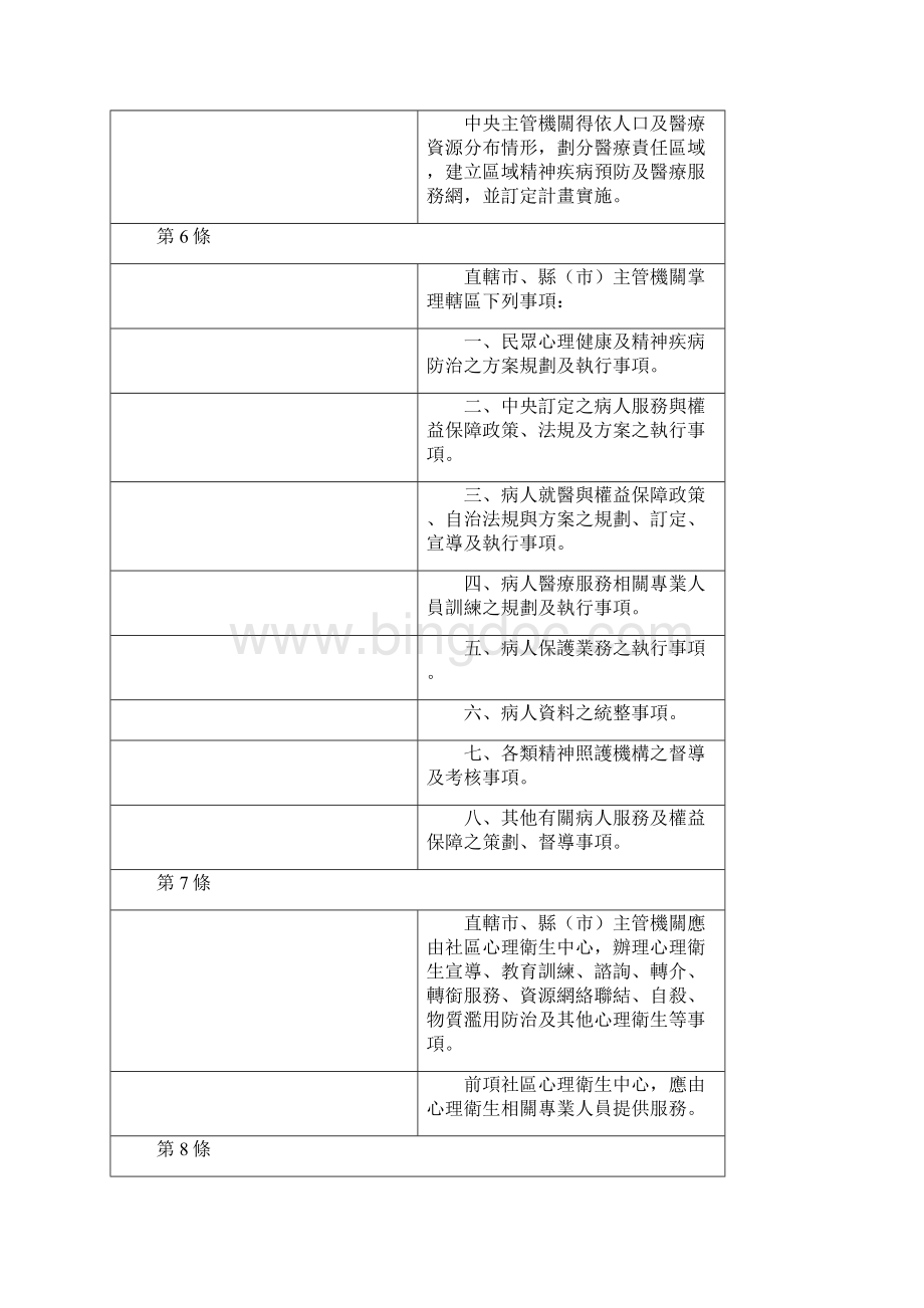 台湾精神卫生法.docx_第3页