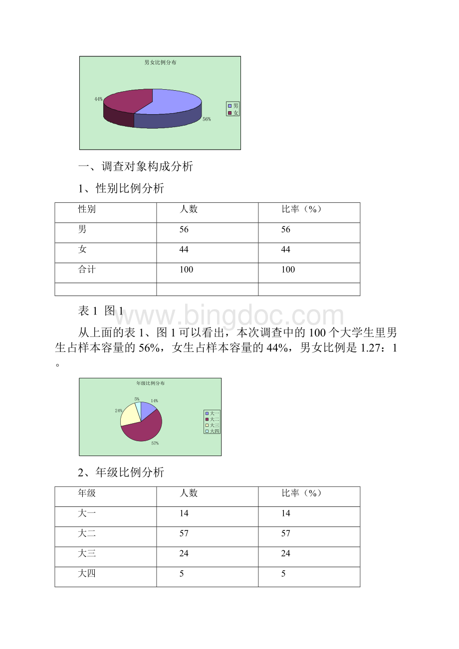 数据库课程设计.docx_第2页