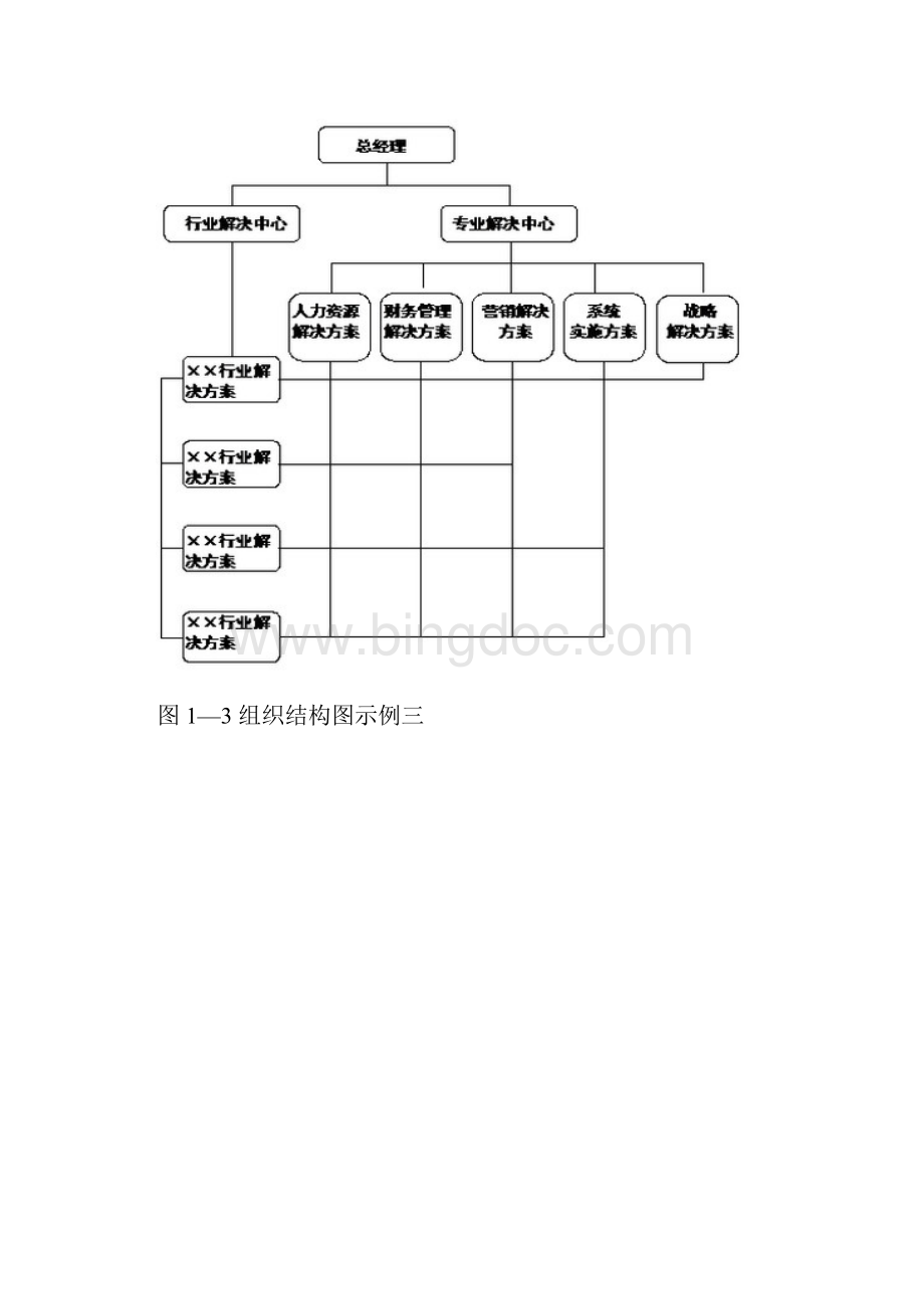 人力资源管理手册非常全.docx_第3页