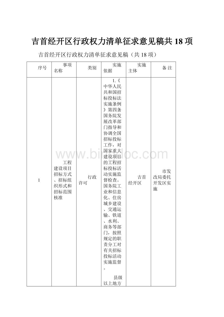 吉首经开区行政权力清单征求意见稿共18项.docx