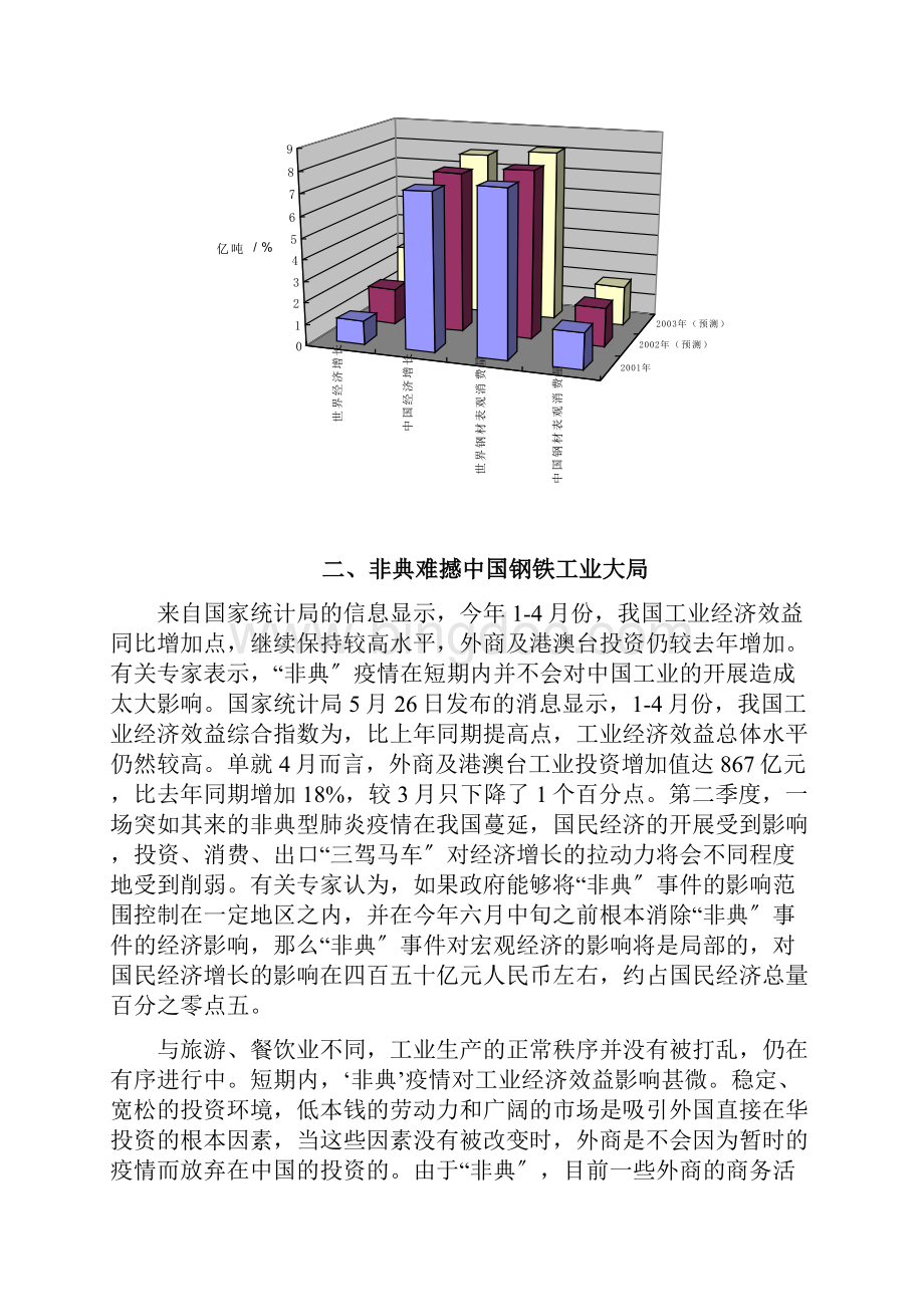 钢铁行业分析报告.docx_第3页