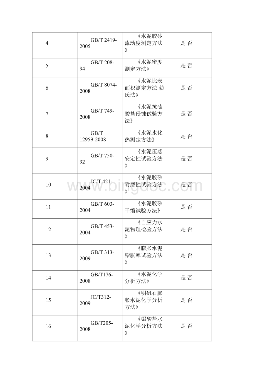 水泥产品生产许可证.docx_第3页