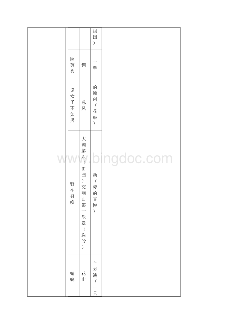 苏少版小学五年级音乐下册全册教案教学设计.docx_第3页