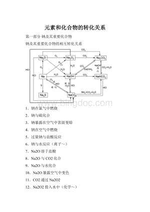 元素和化合物的转化关系.docx