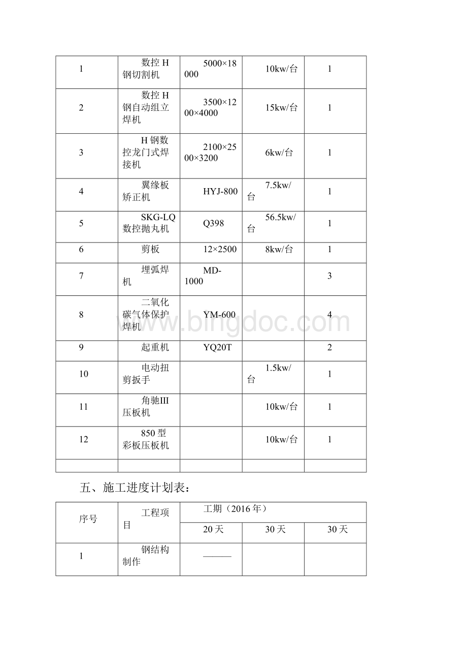 钢结构制作安装施工方案.docx_第3页