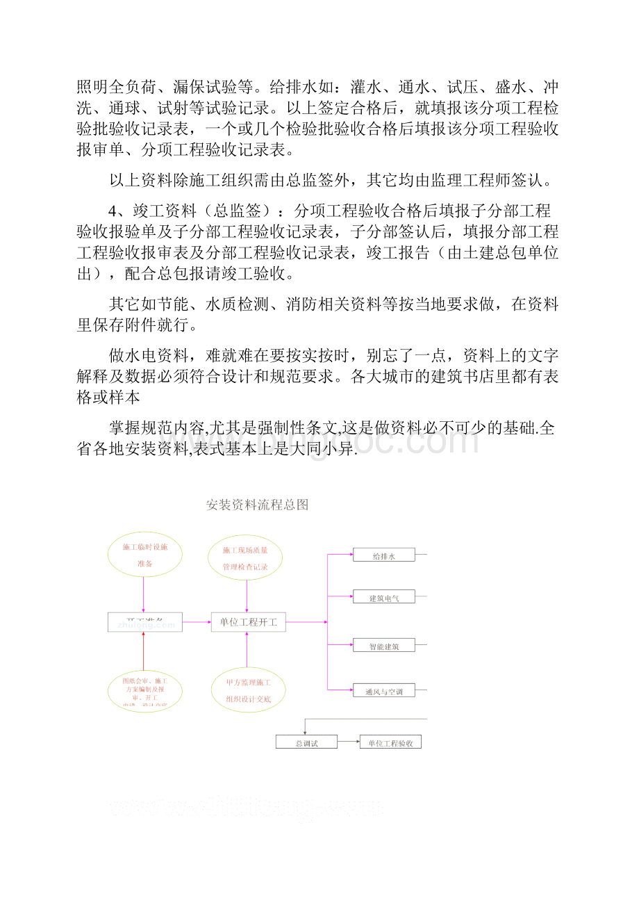 机电安装工程内业资料的流程图.docx_第2页