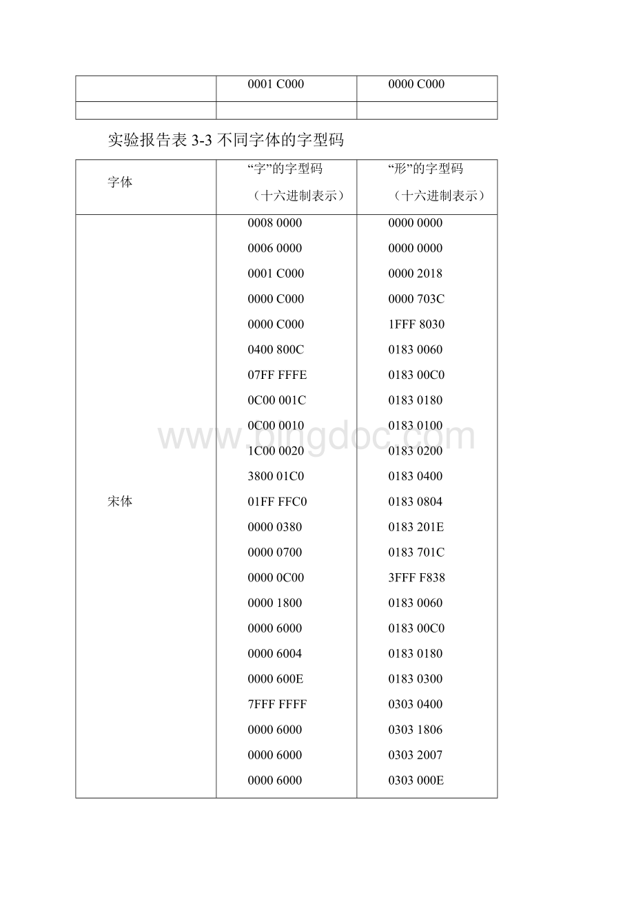 字符编码与信息交换.docx_第3页