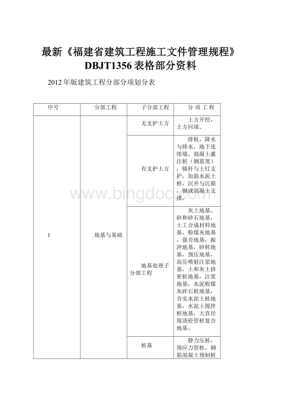 最新《福建省建筑工程施工文件管理规程》DBJT1356表格部分资料.docx
