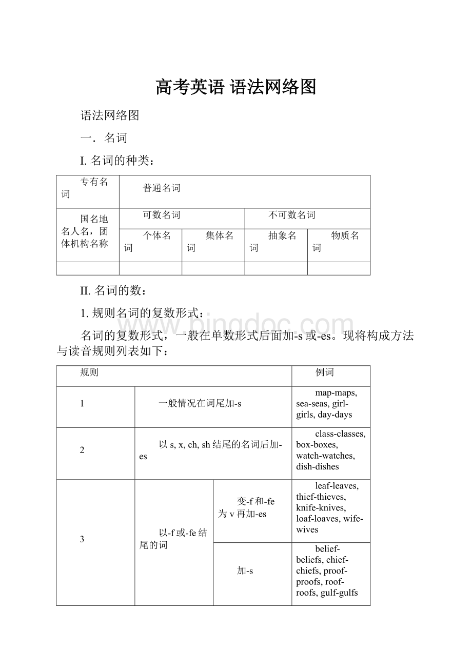 高考英语 语法网络图.docx_第1页