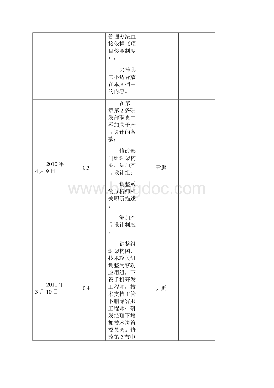 研发中心管理制度0815.docx_第2页