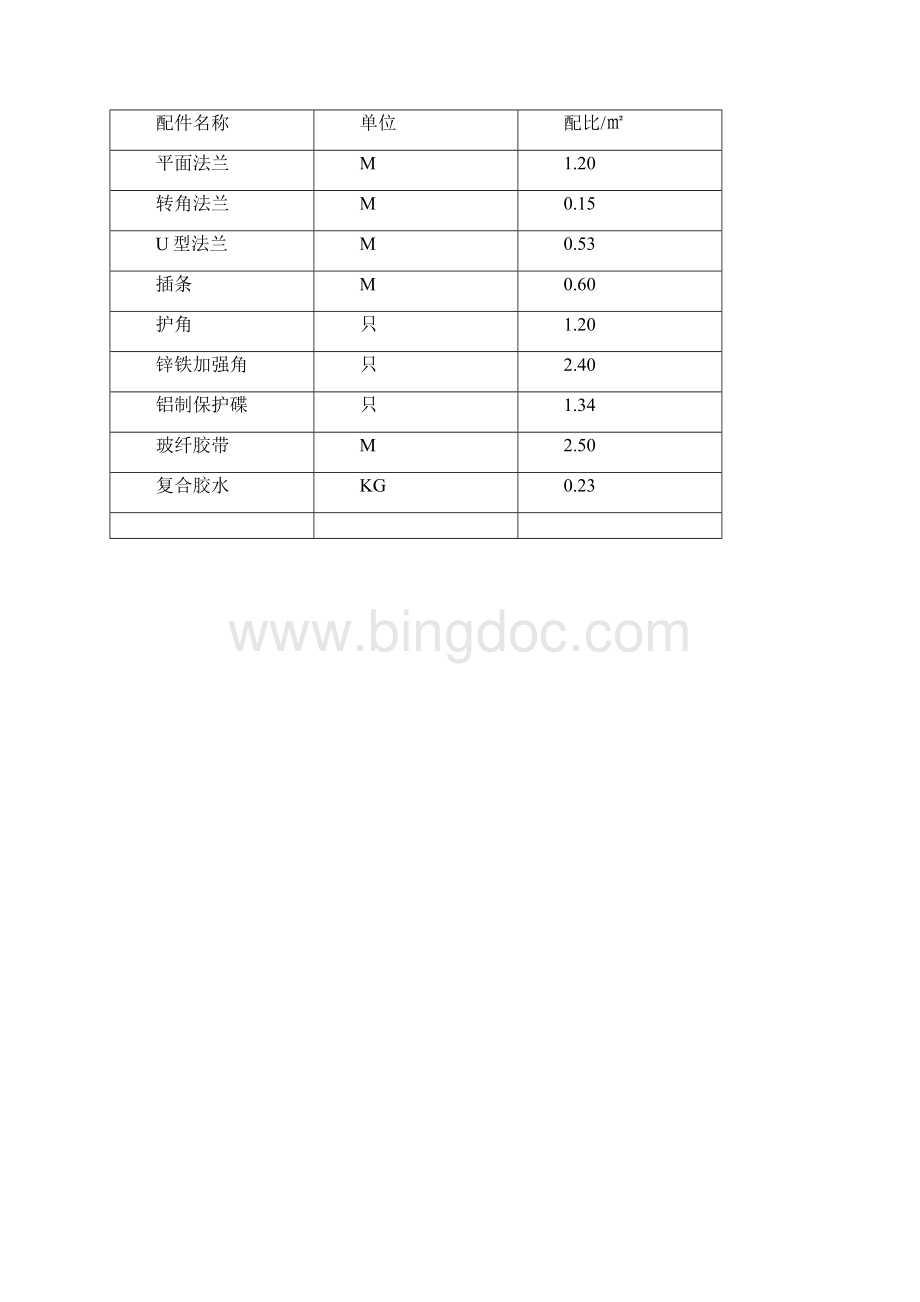 单面彩钢酚醛复合风管施工设计工艺设计.docx_第2页