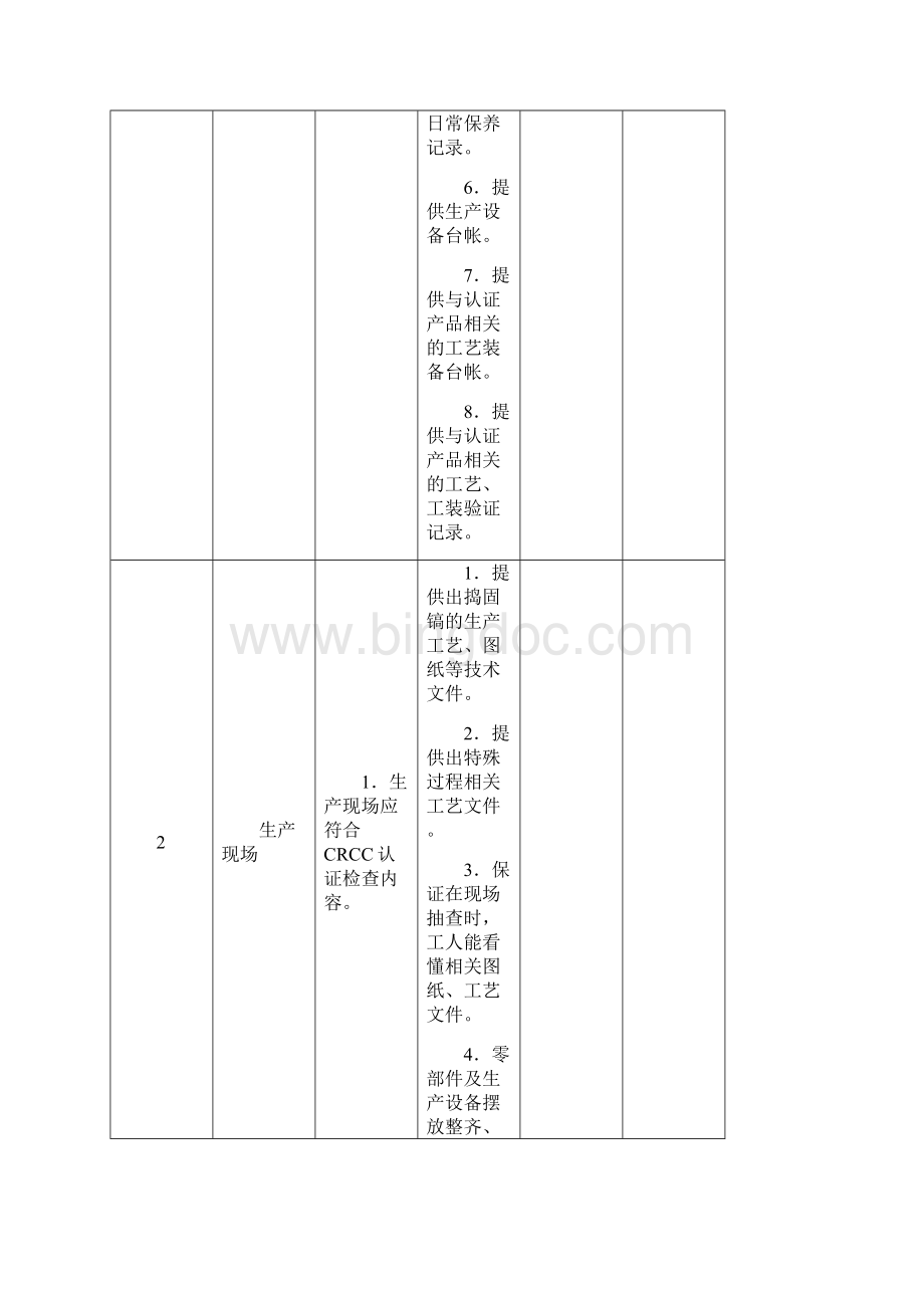 CRCC产品认证内部审核检查表样本.docx_第2页