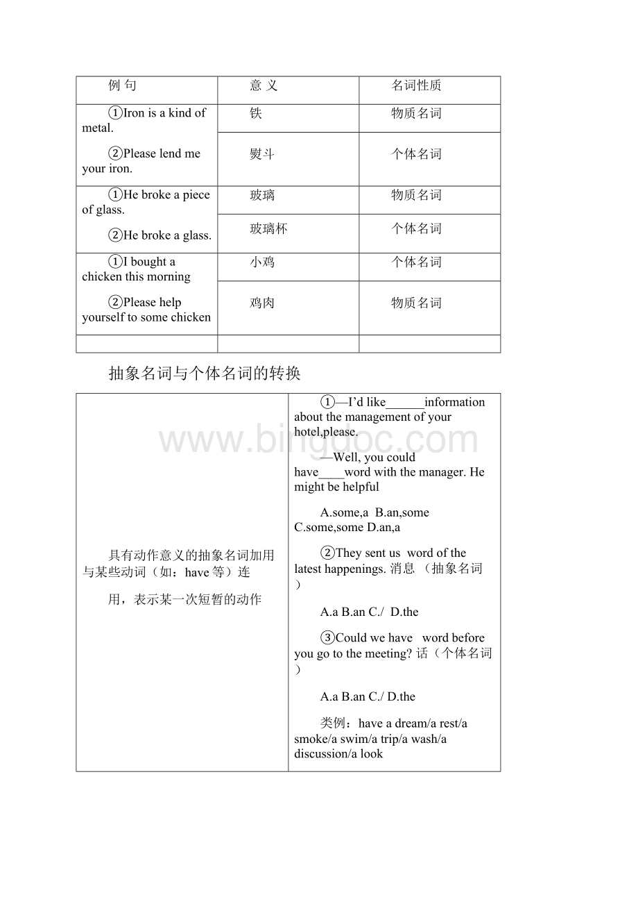 高考英语语法知识点归纳总结主谓一致.docx_第2页