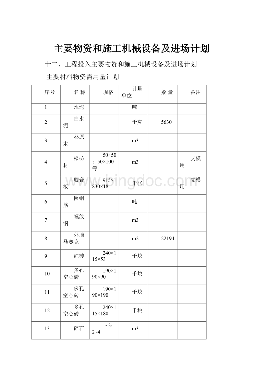 主要物资和施工机械设备及进场计划.docx_第1页