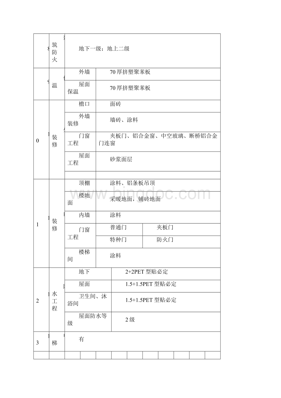 项目部重大危险源安全防范措施.docx_第3页