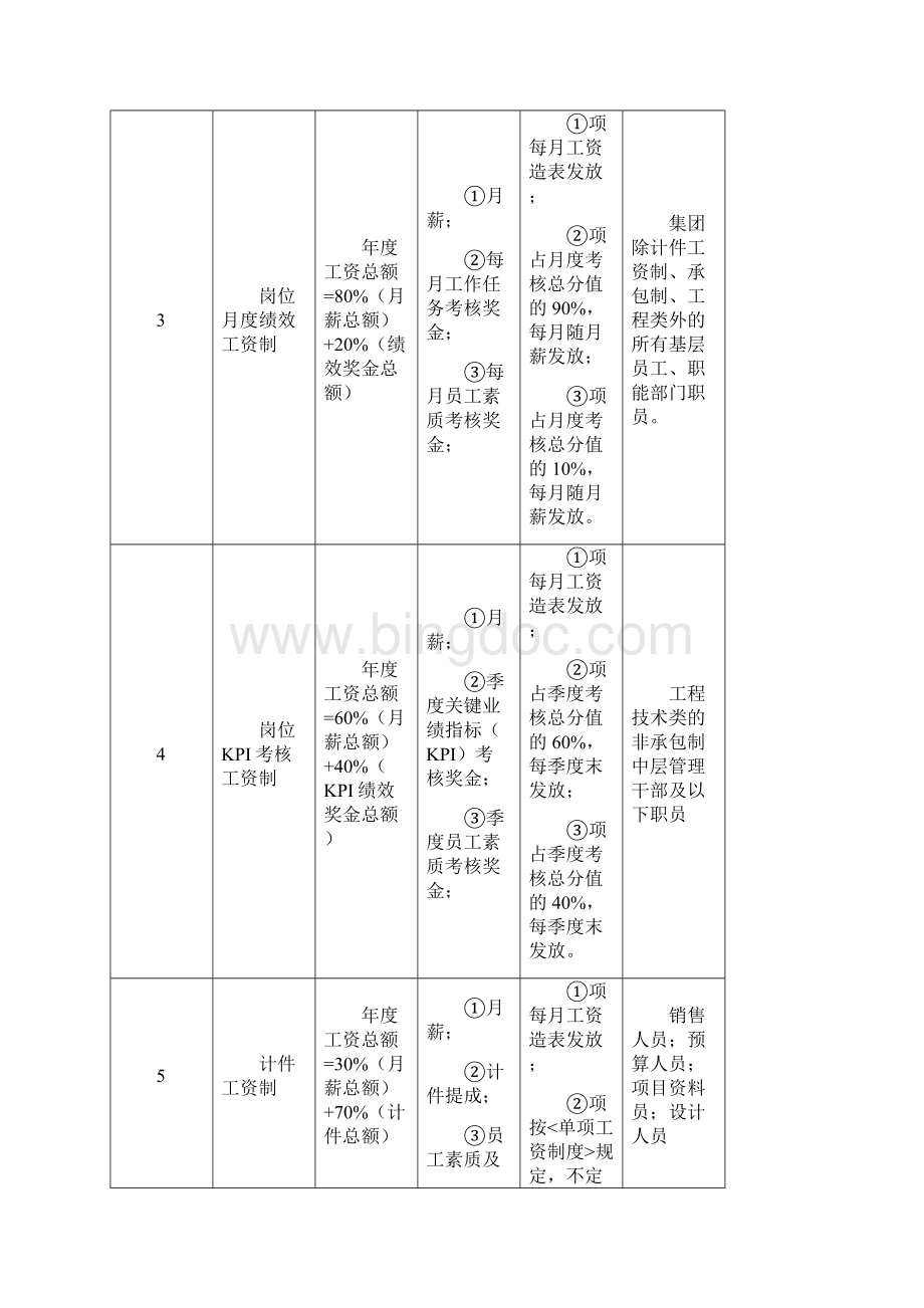 北京新拓地产薪酬及福利管理制度.docx_第3页
