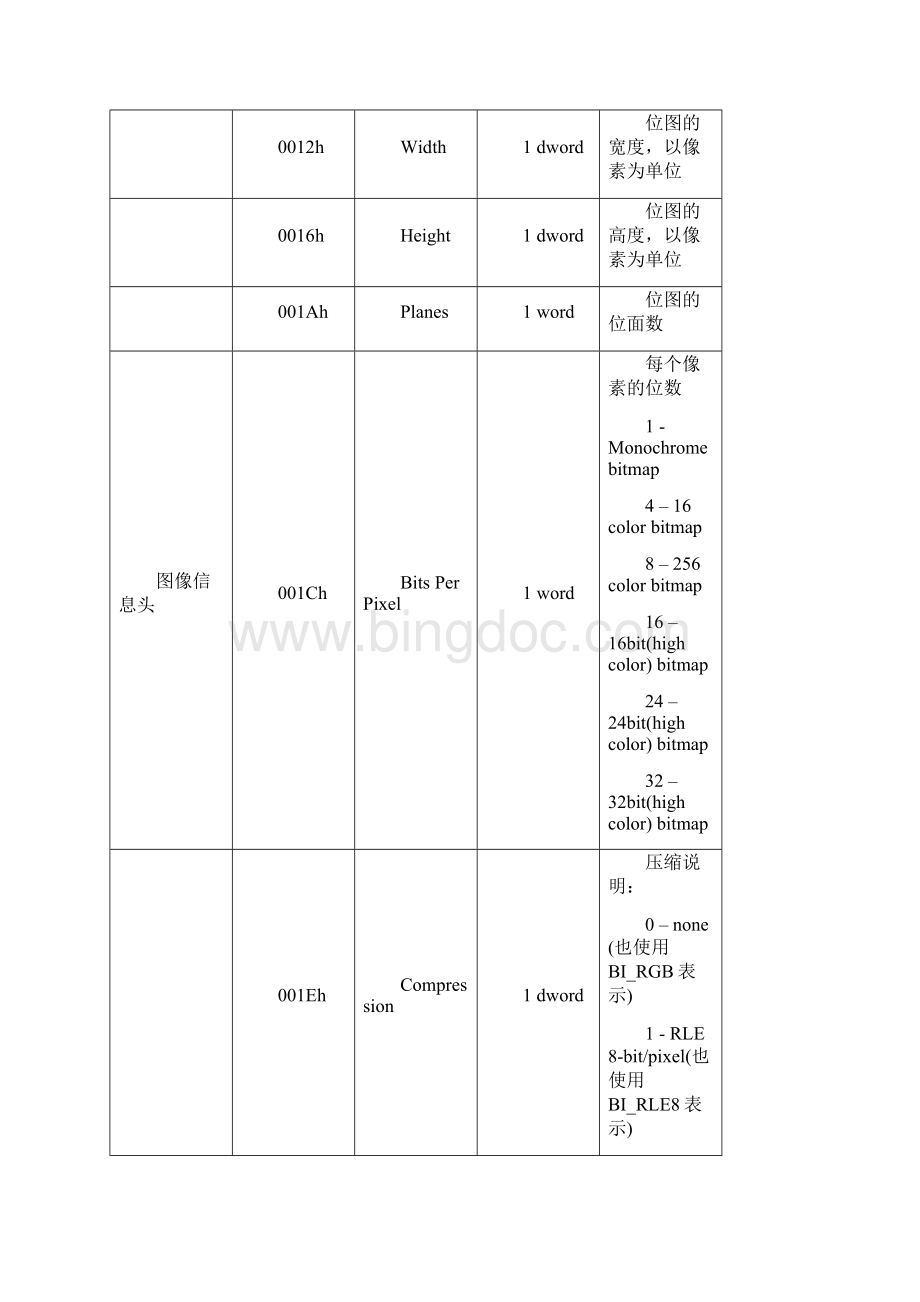 医学图像处理实验指南.docx_第3页