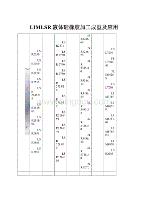 LIMLSR液体硅橡胶加工成型及应用.docx