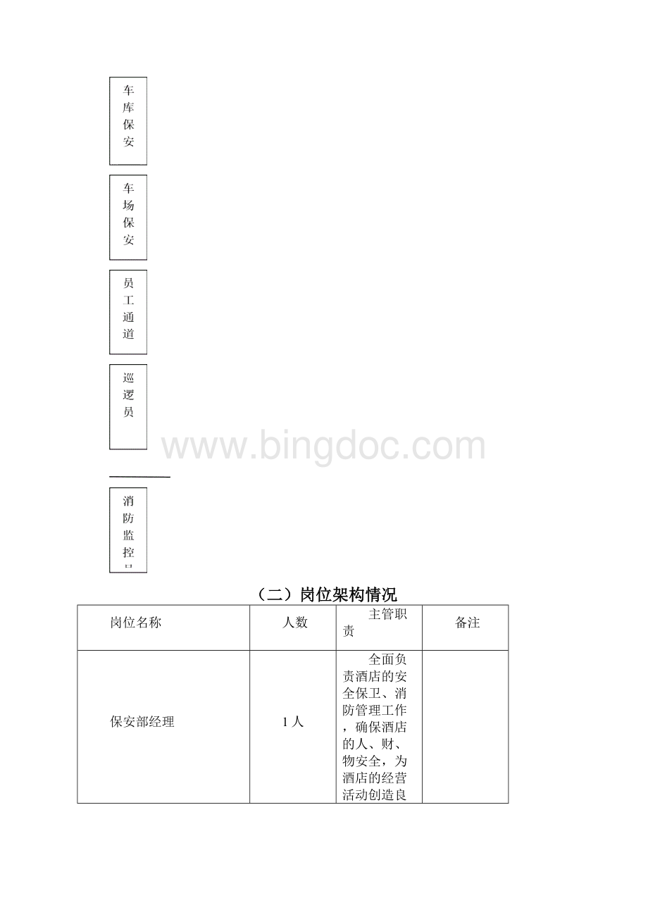 保安部编制职责管理制度应急预案.docx_第3页