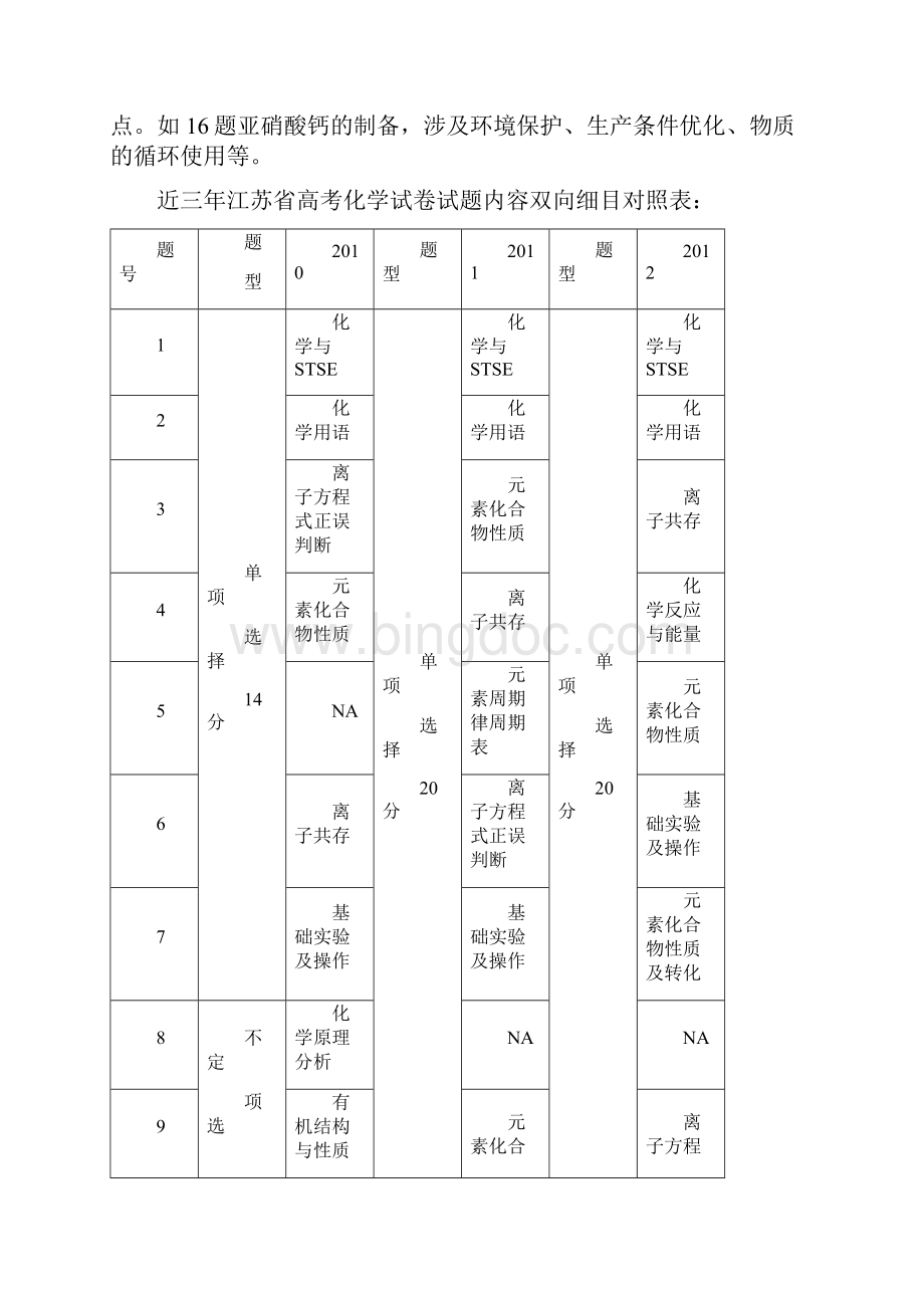 高考化学试题江苏卷解析版.docx_第2页