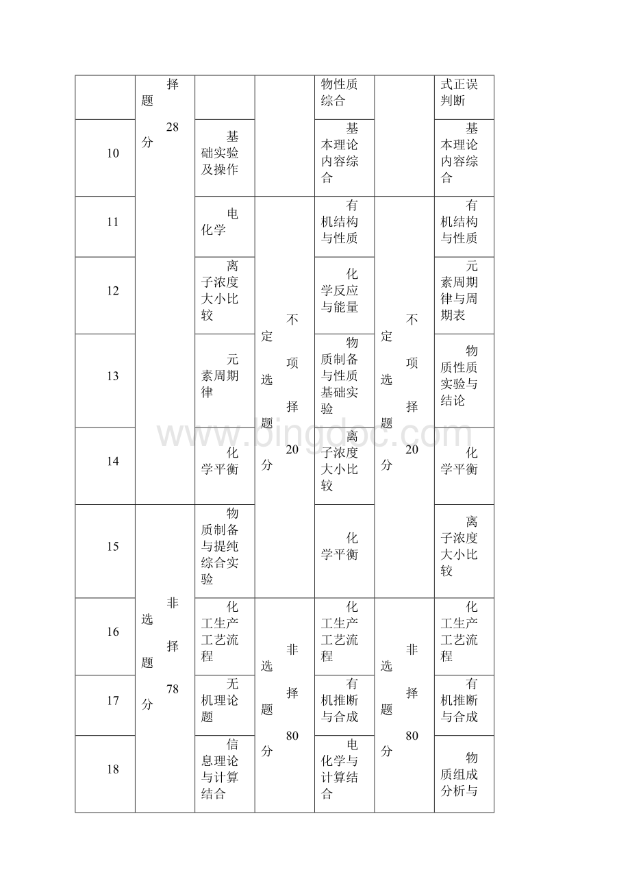 高考化学试题江苏卷解析版.docx_第3页