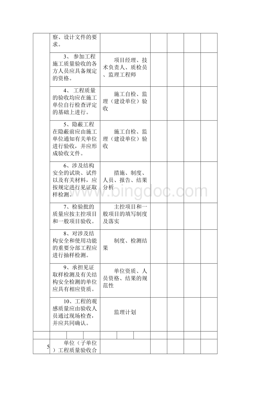 建筑工程施工强制性条文检查记录大全.docx_第2页