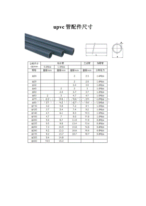 upvc管配件尺寸.docx