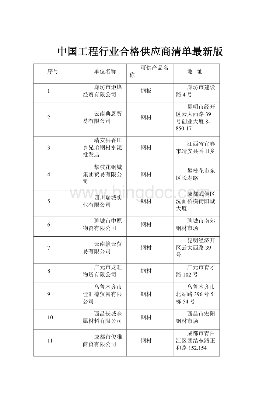 中国工程行业合格供应商清单最新版.docx_第1页