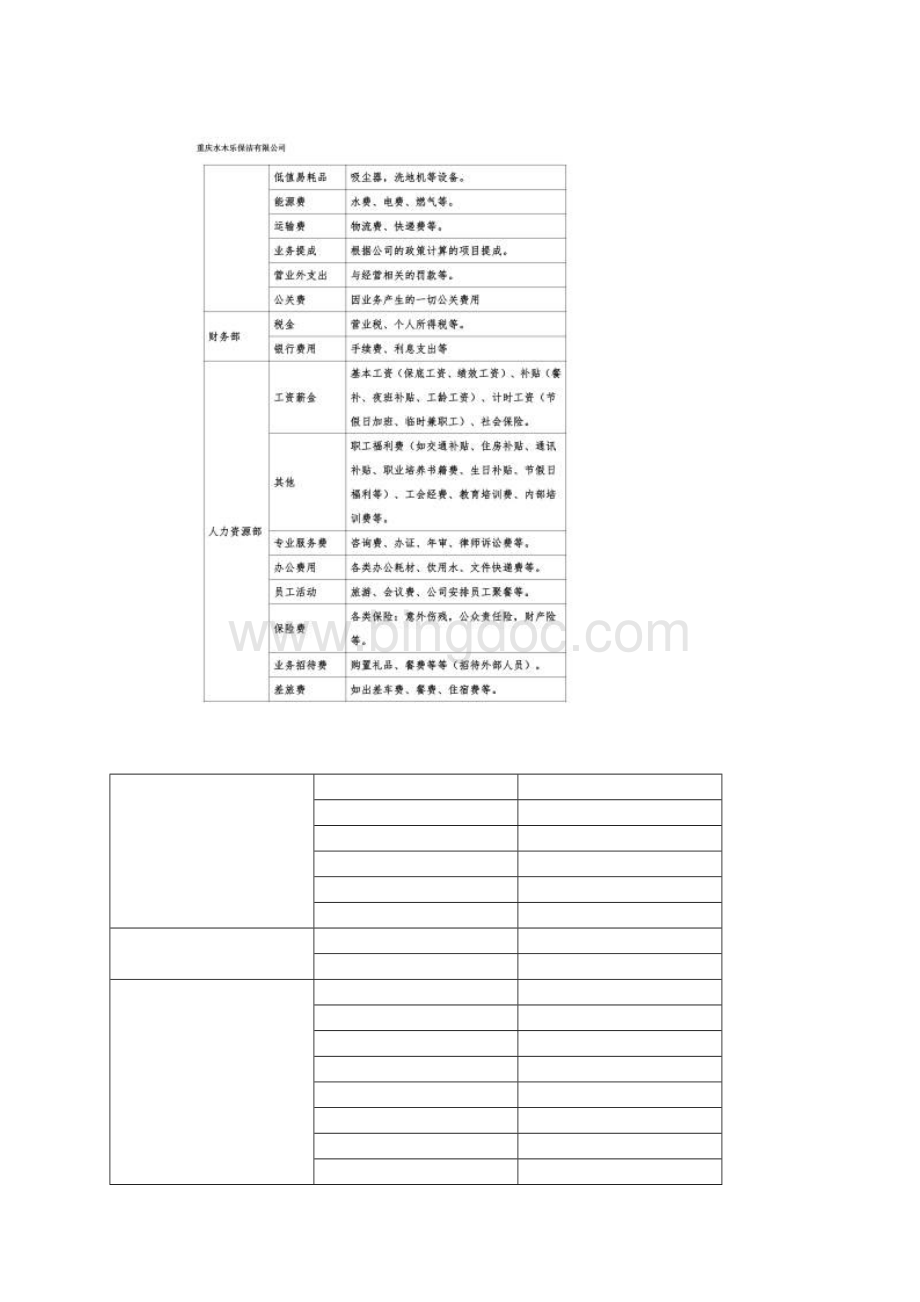 财务报销及付款管理制度.docx_第2页