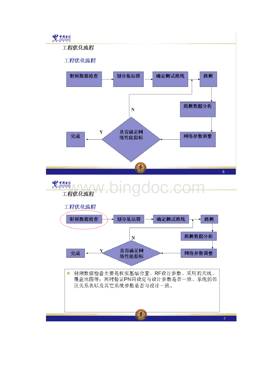 CDMA无线网络优化流程.docx_第3页