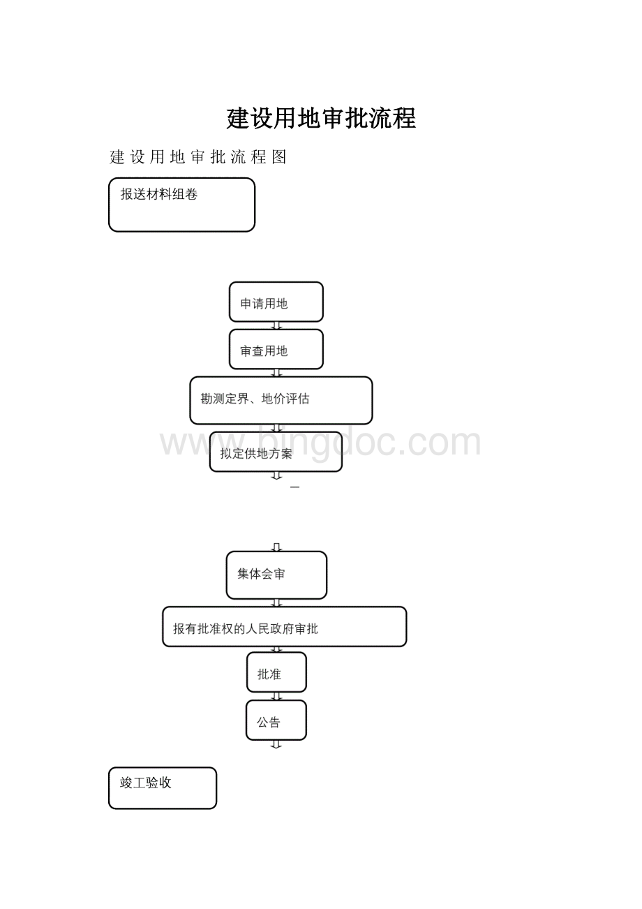 建设用地审批流程.docx_第1页