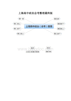 上海高中政治会考整理最终版.docx